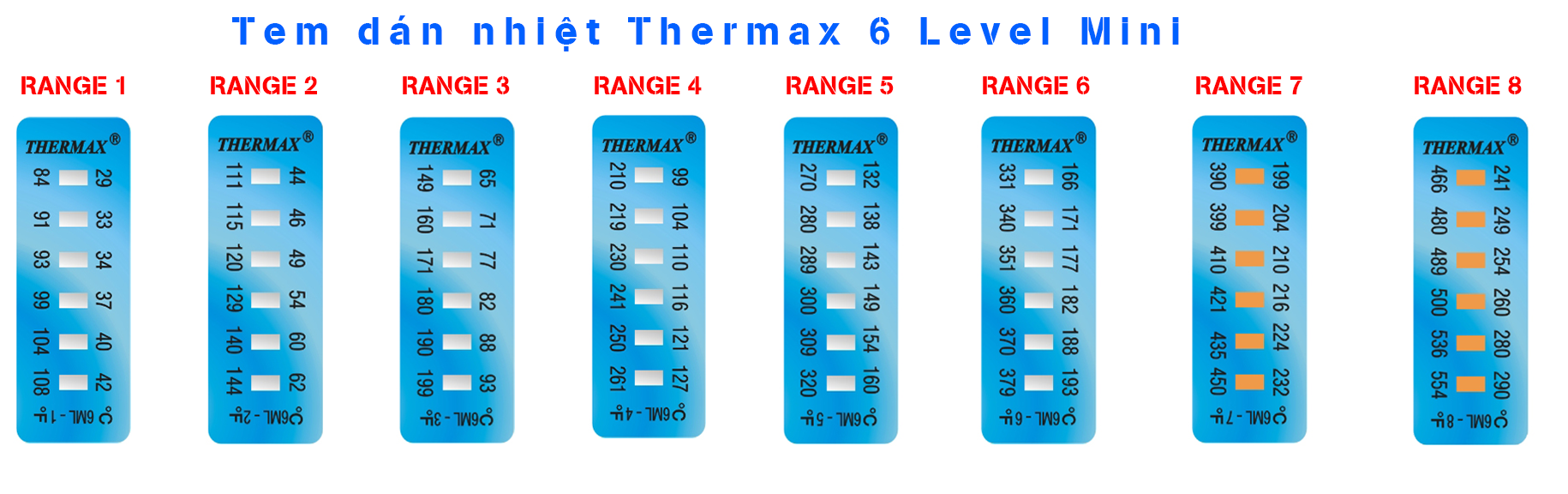 Giấy đo dán nhiệt thermax 6 Level